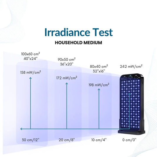 Lumiere Meduim Light Panel