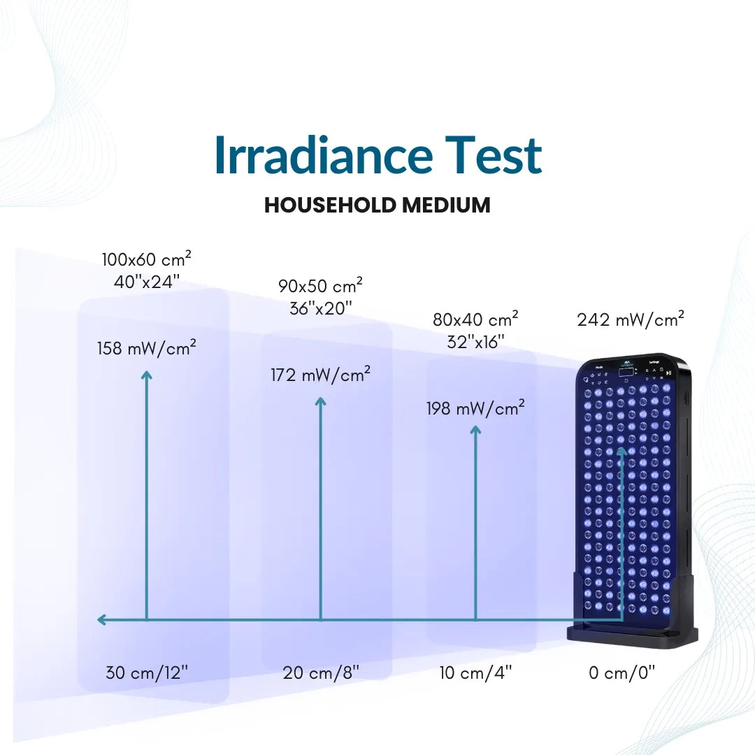 Lumiere Meduim Light Panel